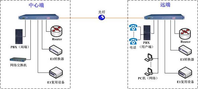 PDH˙C(j)c(din)c(din)MW(wng)ʾD