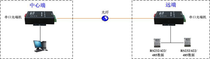 򴮿ڹ˙C(j)wccMW(wng)ʾD